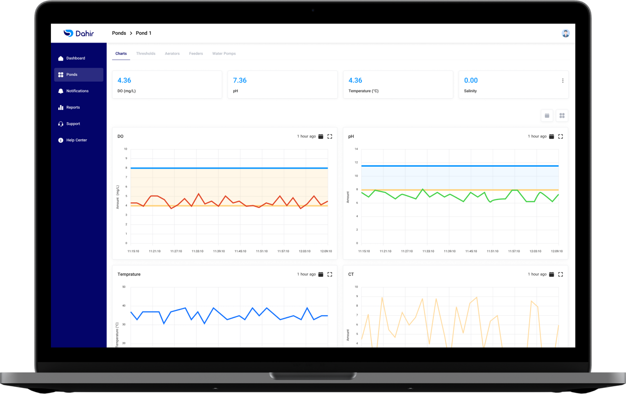 three pictures about Aquacalture